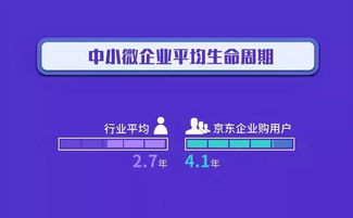 京东企业购发布《中国企业采购数字化趋势洞察》 数字内容制作服务迎来发展新契机