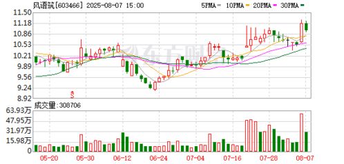 风语筑 以数字科技赋能杭州亚运，打造沉浸式体育文化新体验